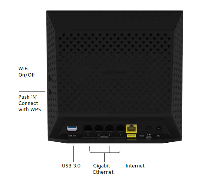 http://www.netgear.fr/images/Products/Networking/WirelessRouters/R6250/techspecs-R6250-back-panel-diagram.png